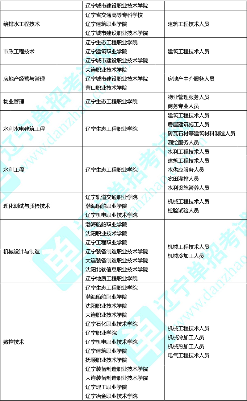 专业分类-5.jpg