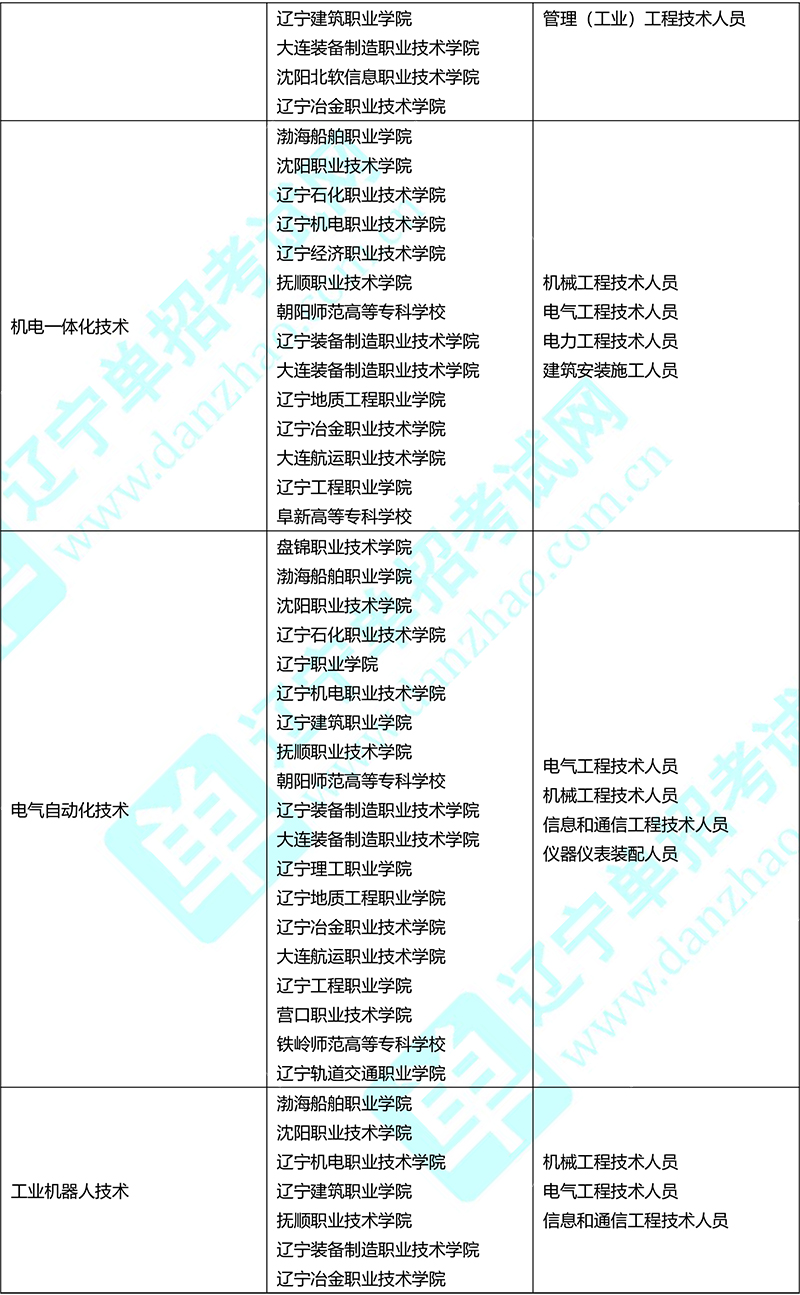 专业分类-8.jpg