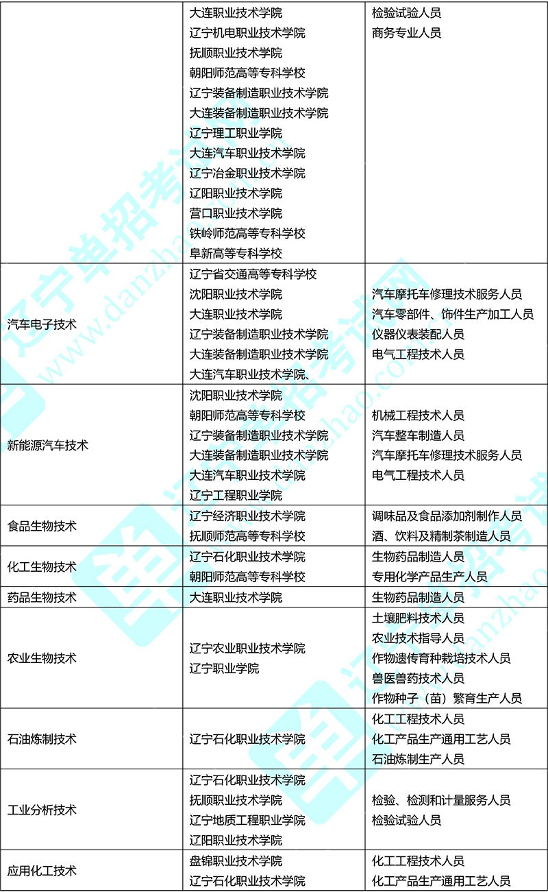 专业分类-10.jpg