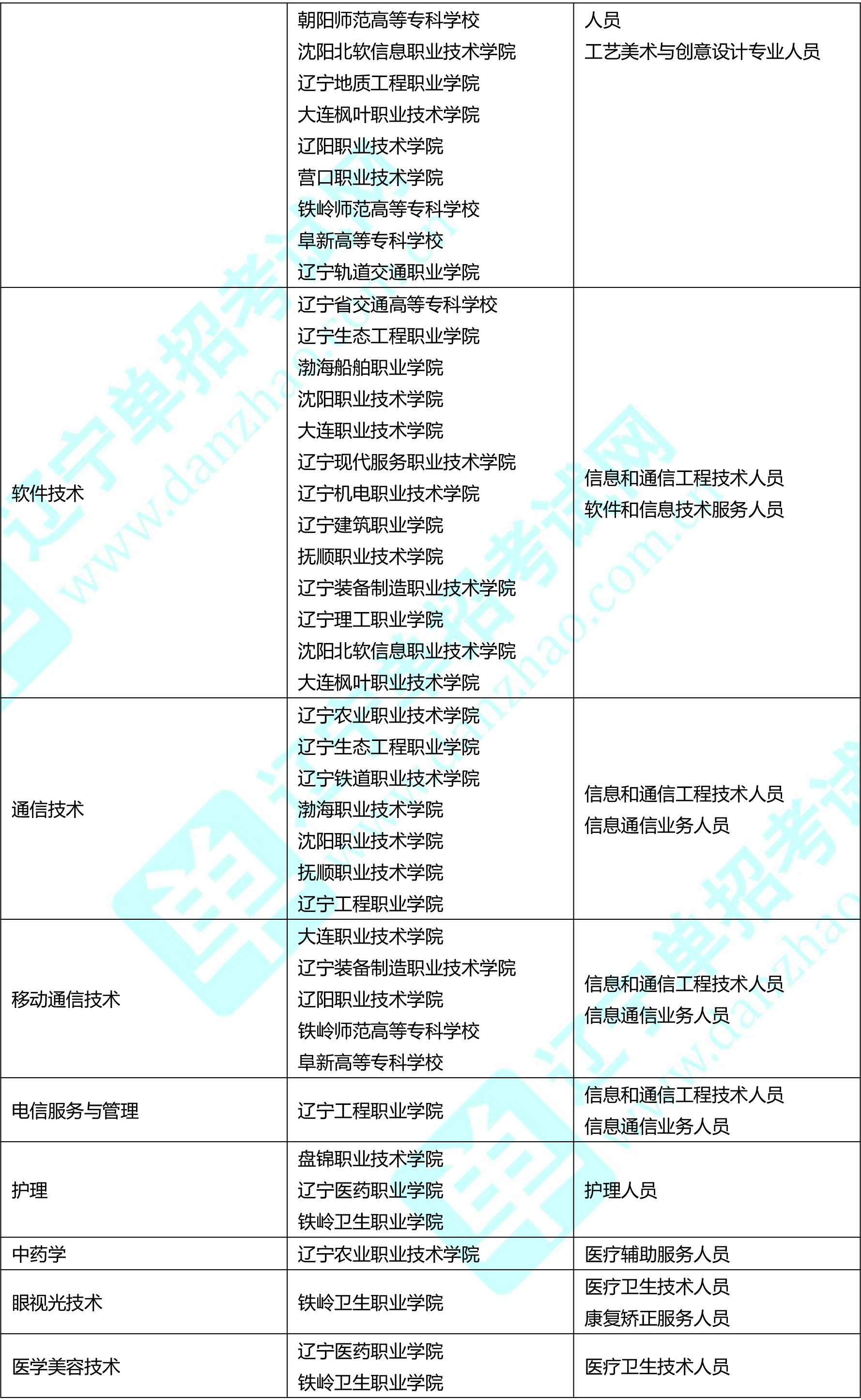 专业分类-16.jpg