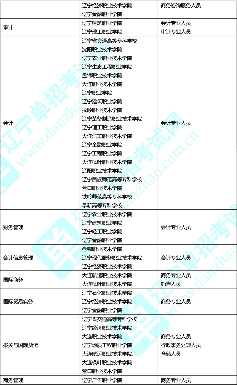 专业分类-18.jpg