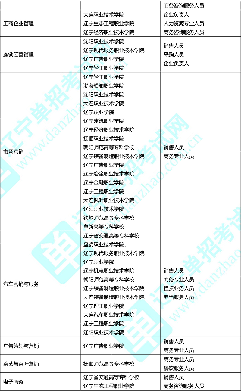 专业分类-19.jpg