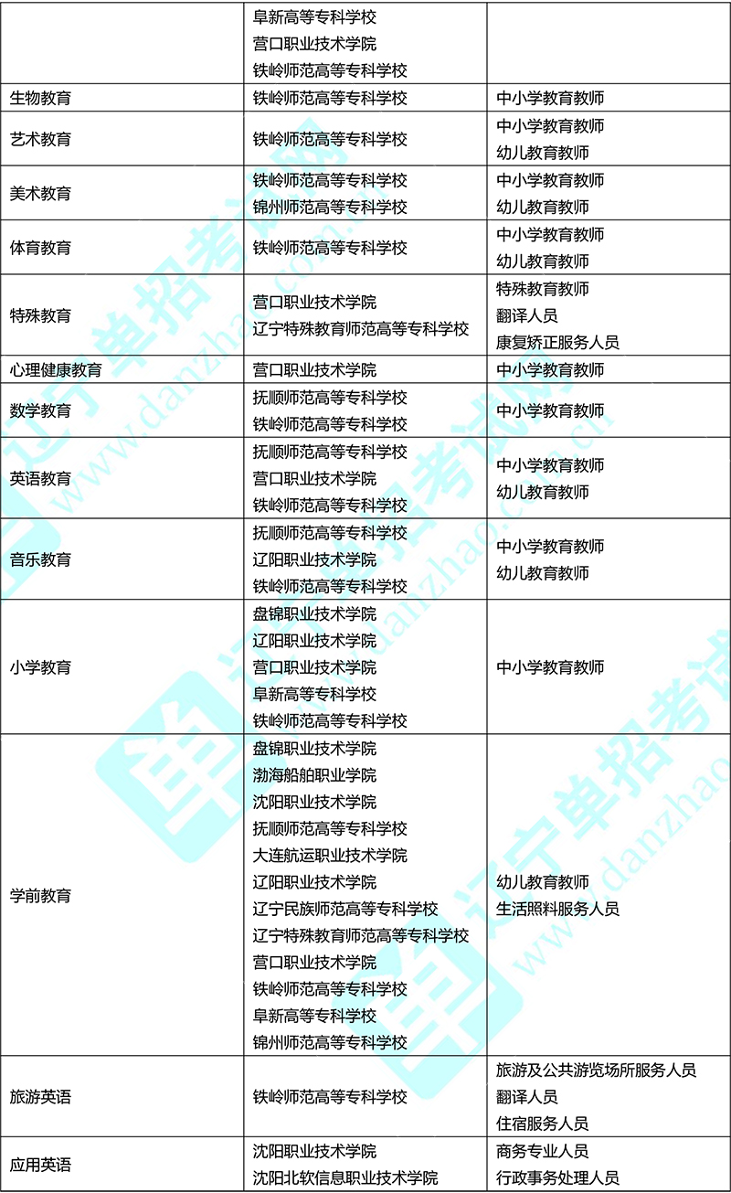 专业分类-23.jpg