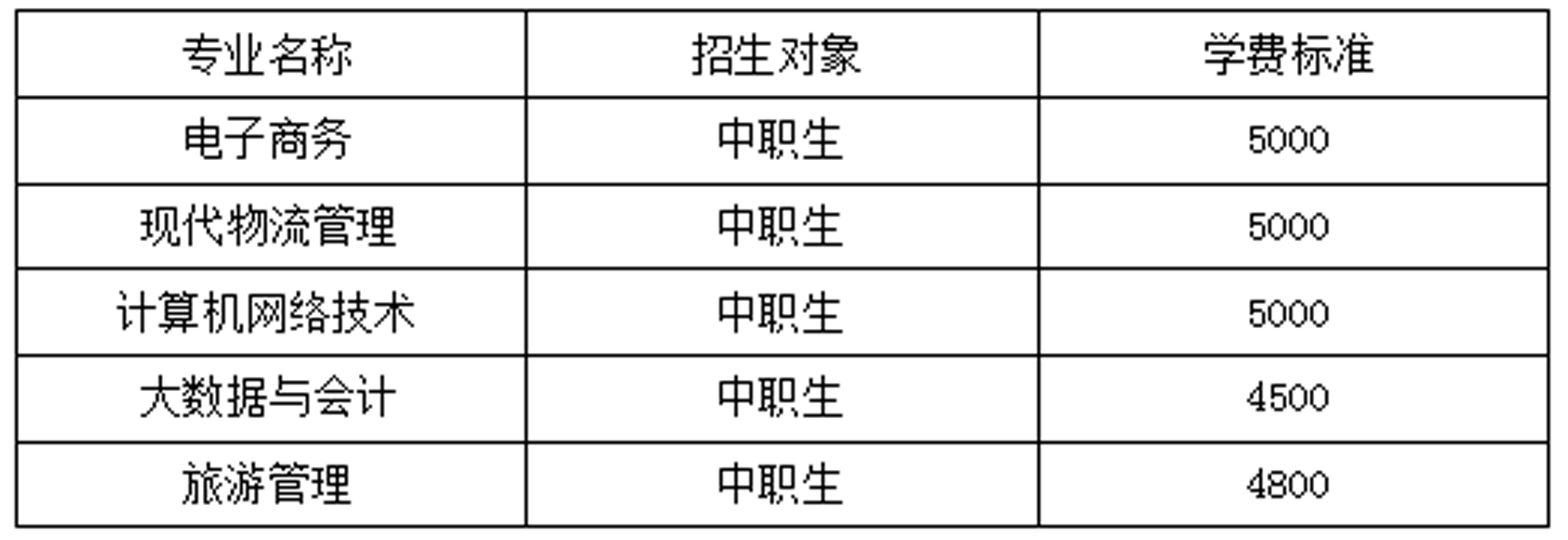 录取专业02.jpg
