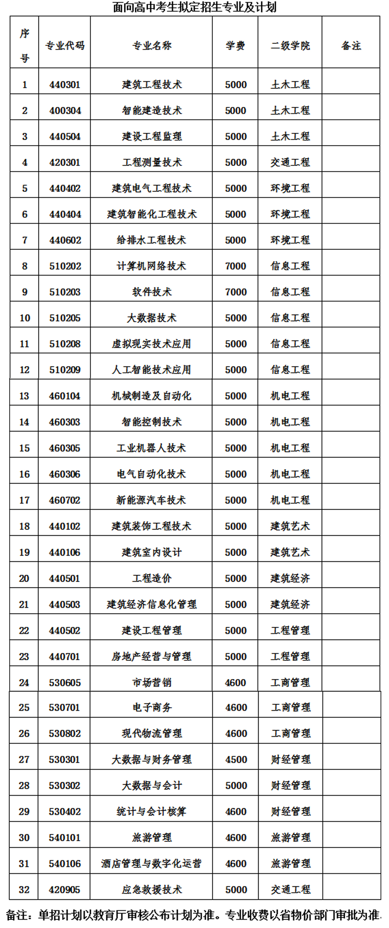 辽宁建筑计划2025-01.jpg
