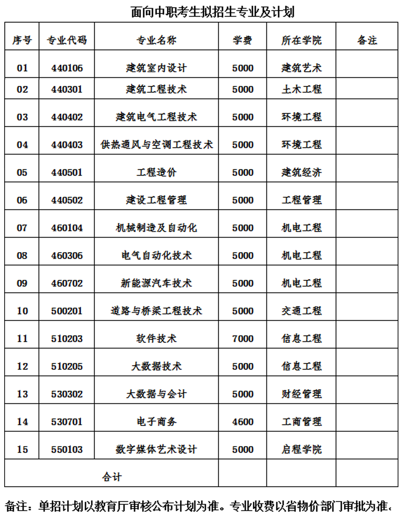 辽宁建筑计划2025-02.jpg
