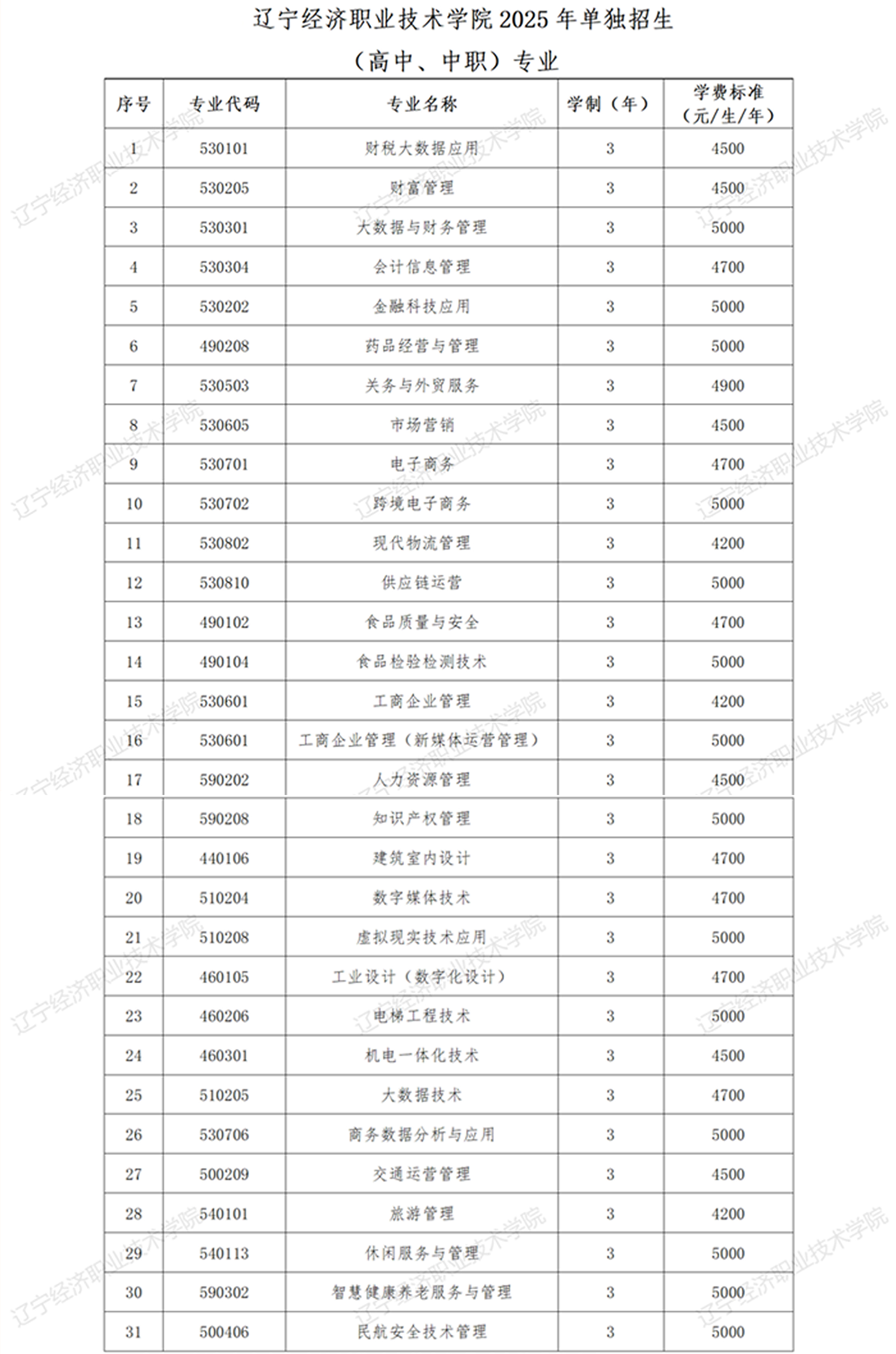 辽宁经济职业技术学院2025年计划-01.jpg