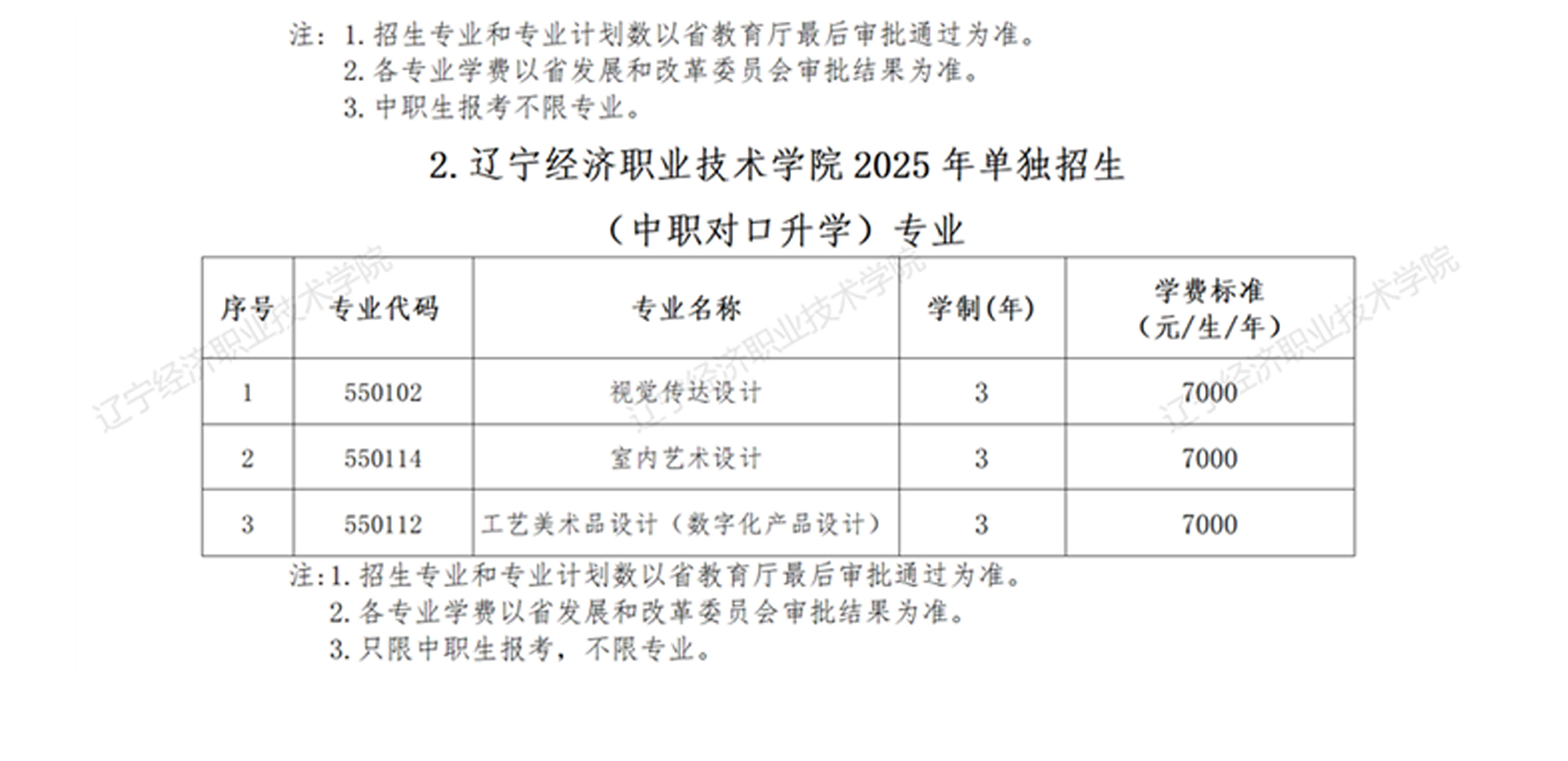 辽宁经济职业技术学院2025年计划-02.jpg