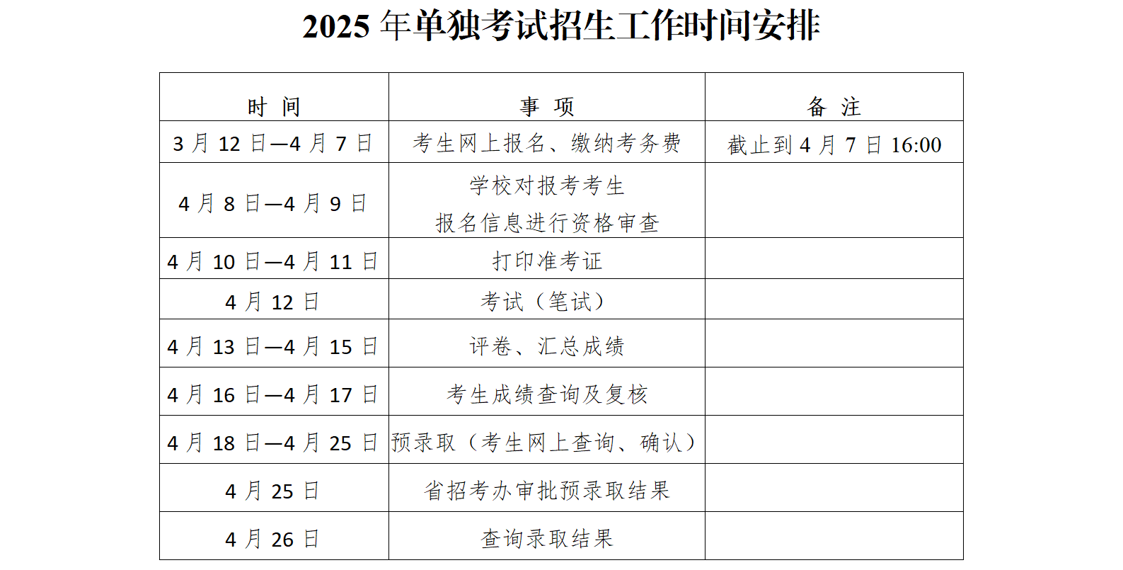 2025年单独考试招生工作时间安排图片.png