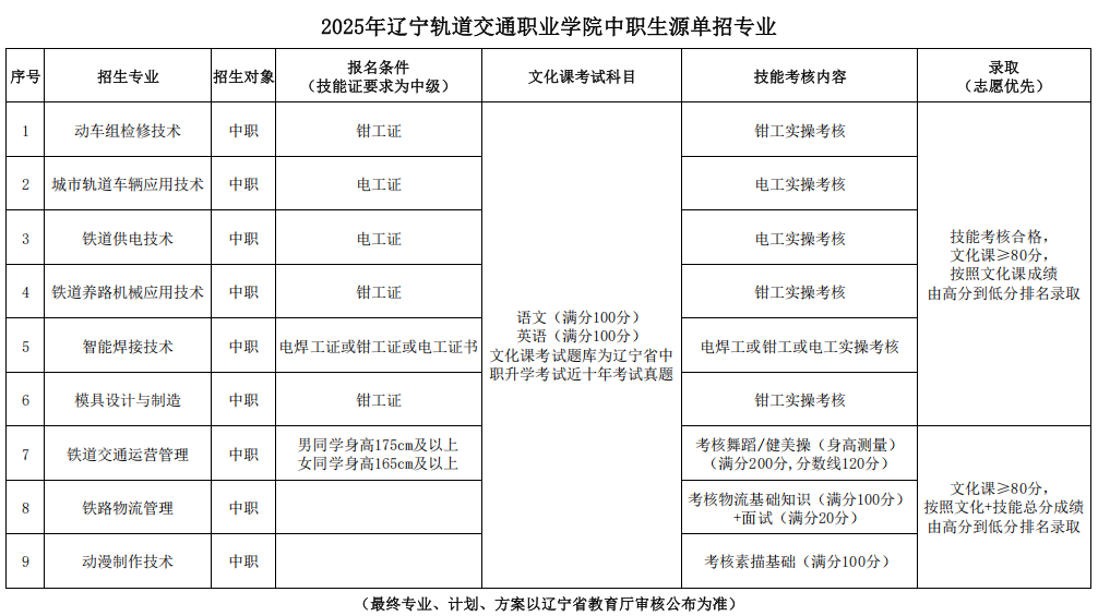 辽宁轨道交通 方案01.png