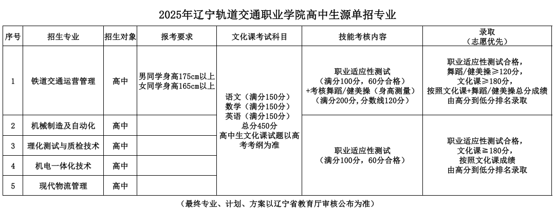 辽宁轨道交通 方案02.png